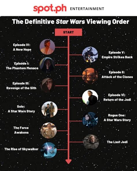 were.canni watch clone wars|clone wars movie watch order.